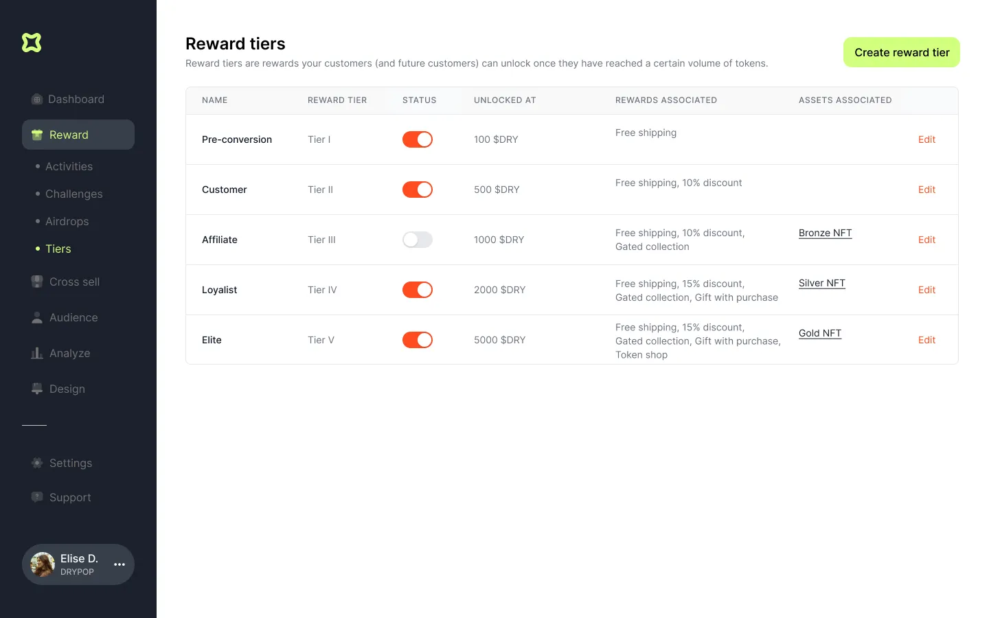 Reward tiers brands can set up on the Toki loyalty platform for their customers