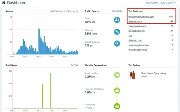 Screenshot showing referrals for a website